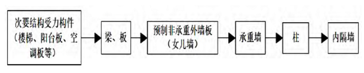 1589353828903137.png